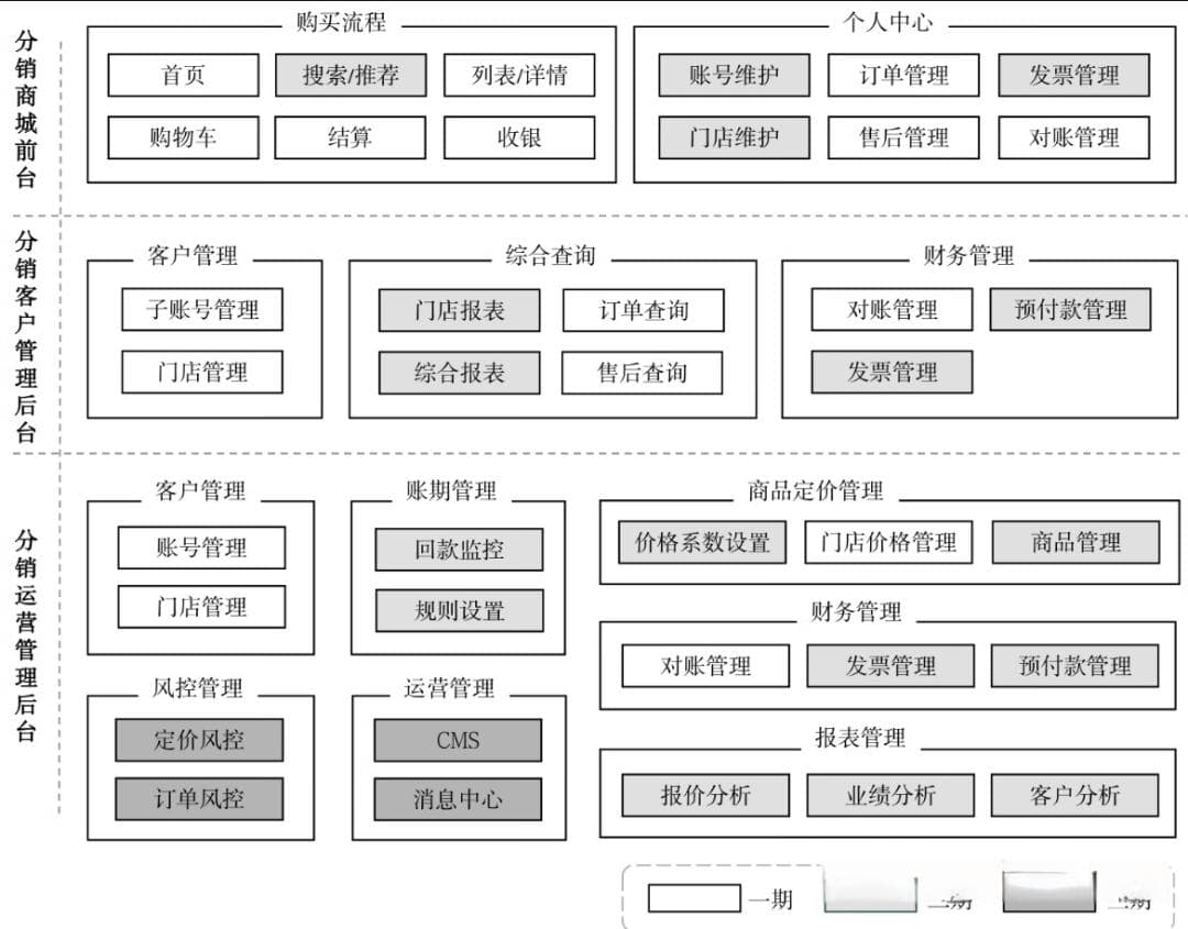 一篇完整PRD实例
