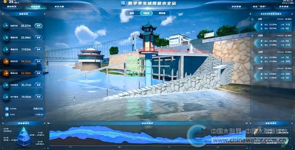 长江水文局：科技创新赋能水文现代化建设