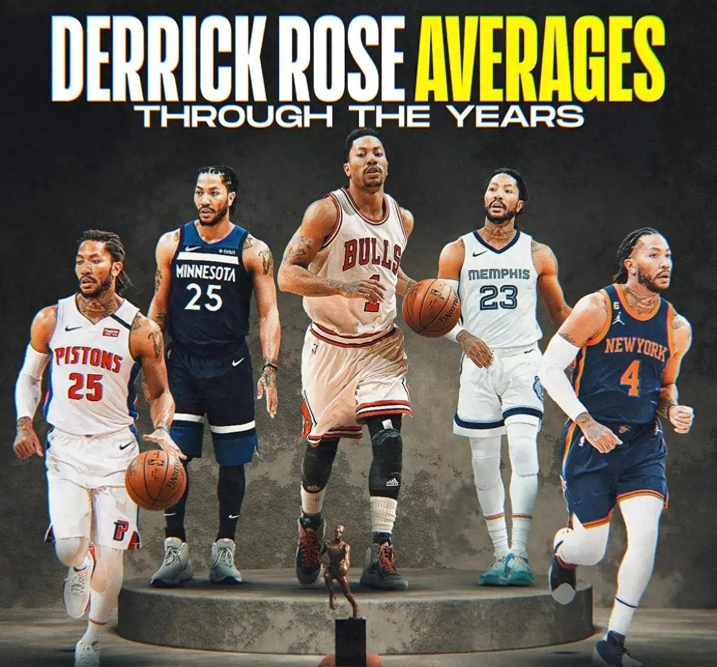 德里克·罗斯：从最年轻MVP到NBA退役，他能否入选篮球名人堂？