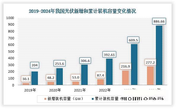 我国湿电子化学品行业发展现状：下游行业发展势头强劲 国产化率不断提升