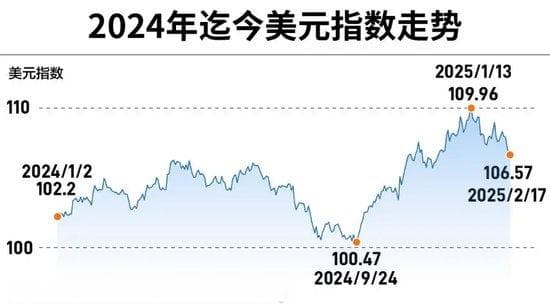 突遭逆转！美元为何涨不动了？