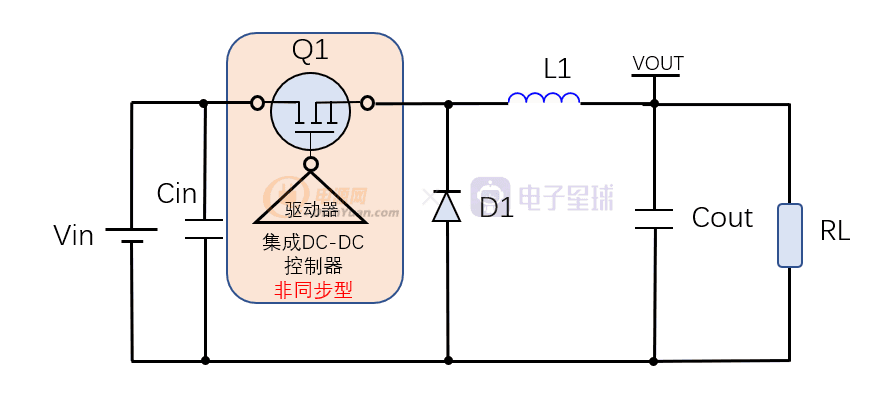 BUCK电路中电感计算公式的推导