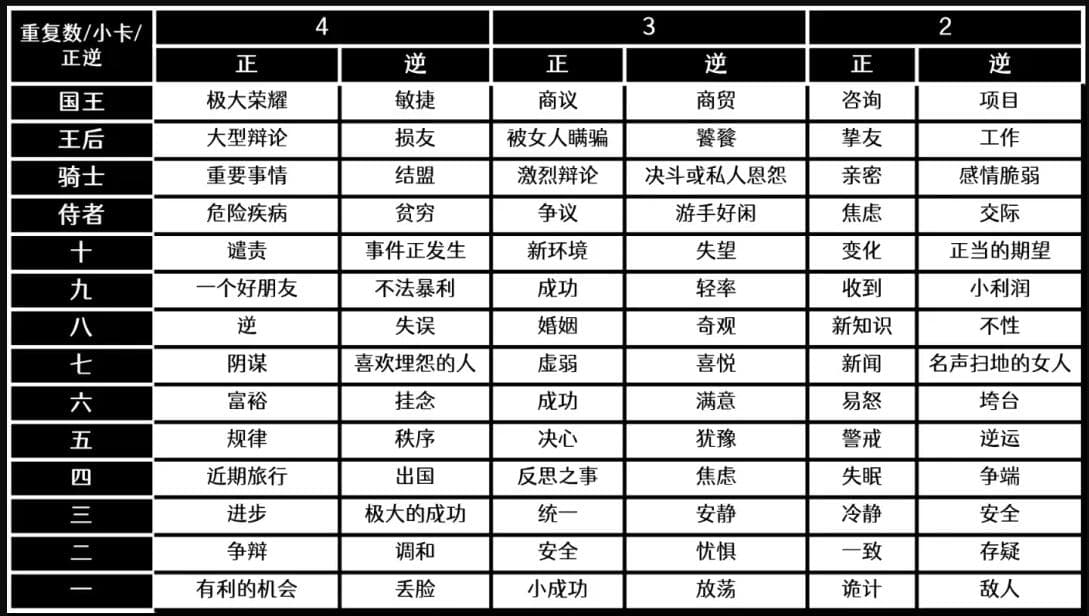 塔罗牌大阿尔卡纳与小阿尔卡纳牌面含义详解