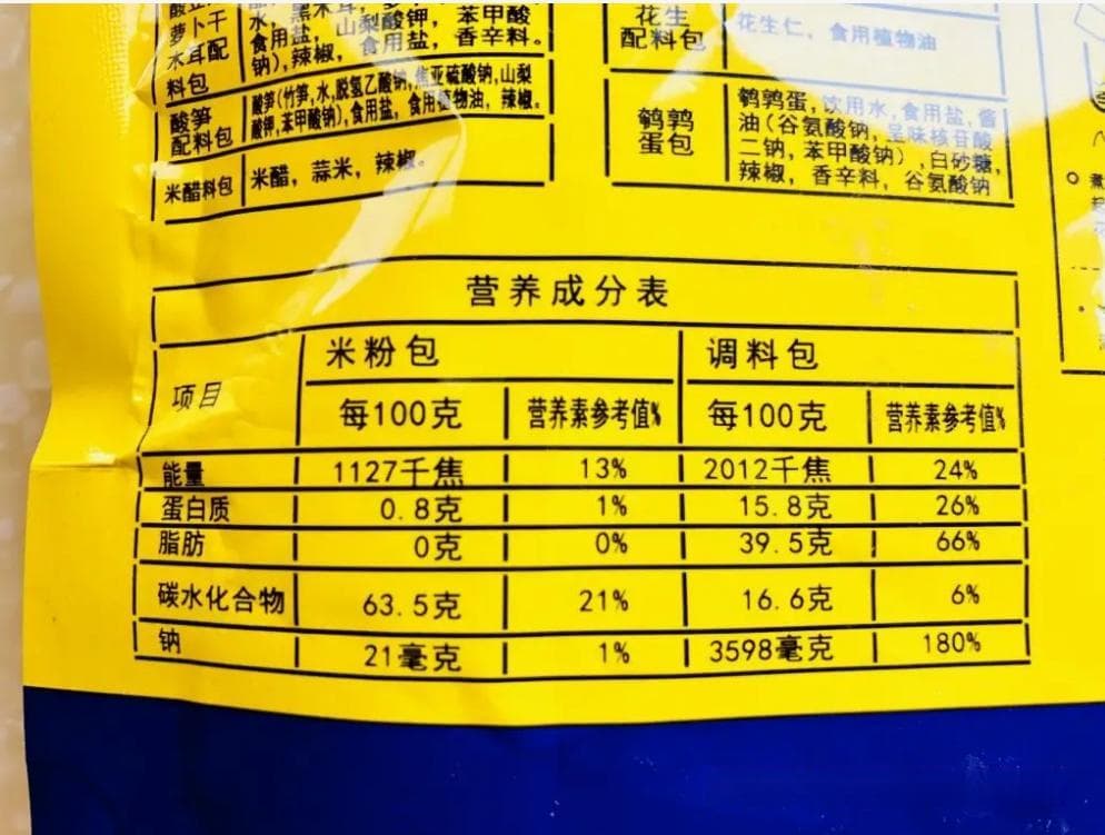 营养标签(营养标签标准是食品安全国家标准属于强制执行的标准)