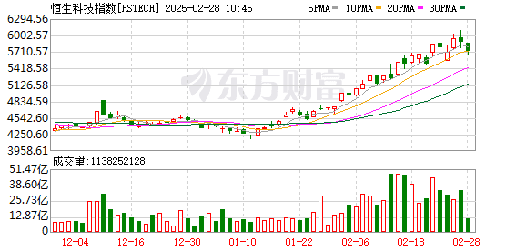 亚太市场全线下跌 美股科技股拖累