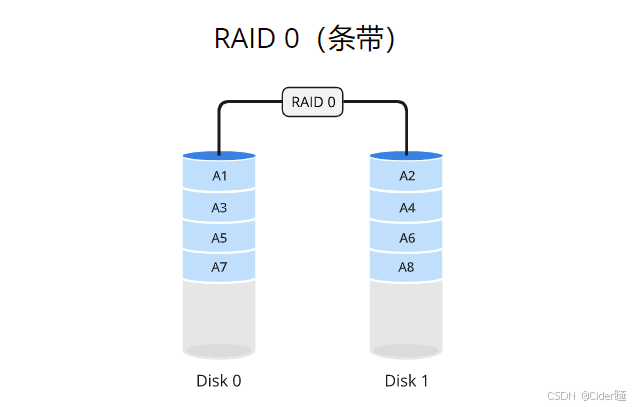 RAID磁盘阵列技术详细介绍