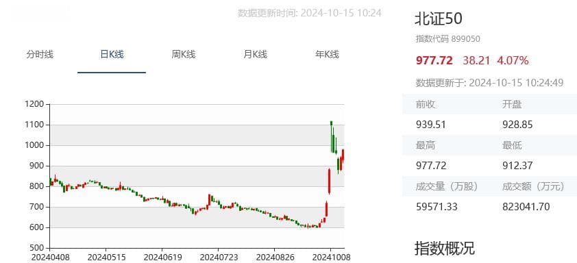 北证50成份指数是什么？北证50指数成分股有哪些？