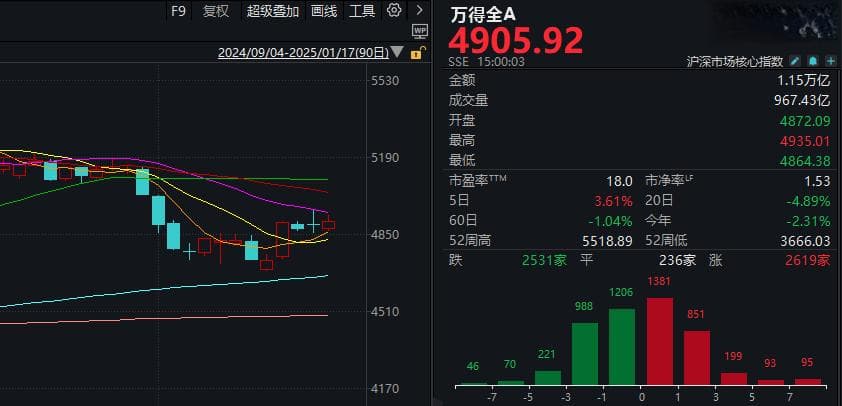 利好来了 A股红了！芯片股突然异动 这些标的大涨