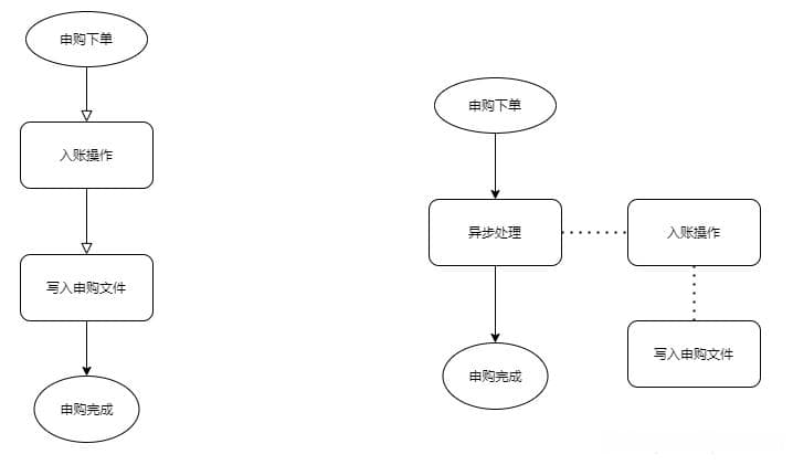 12种常用接口性能优化技巧，建议收藏！