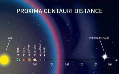 4.2光年外的生命证据浮现，科学家召开会议，外星生命真的存在吗