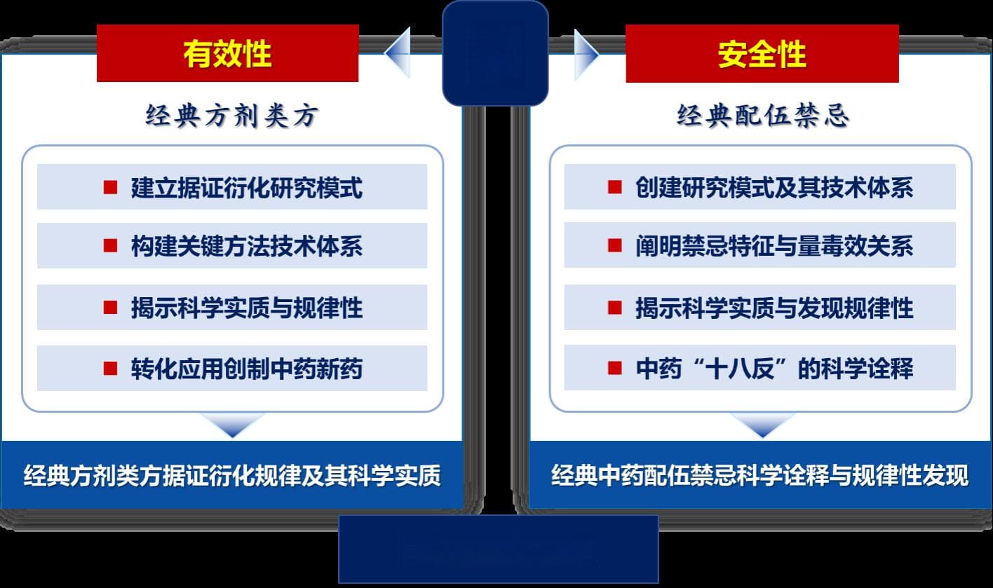 促进中医药传承创新发展——中药新成果新技术展示