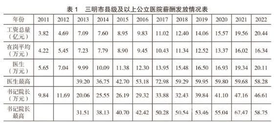 全面推行年薪制后，医生薪资怎么算？詹积富再谈三明医改：各地薪酬不能照搬三明