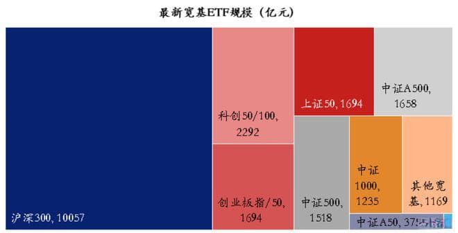 十张图详解A股主要宽基指数：从沪深300到科创50