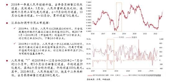 管涛：人民币汇率波动的影响分析及前瞻