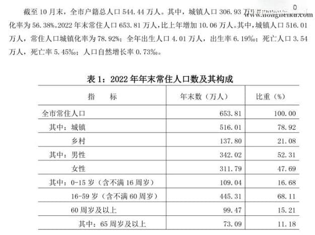 南昌市第七次人口普查数据公布：常住人口超625万，城镇化率达78.08%