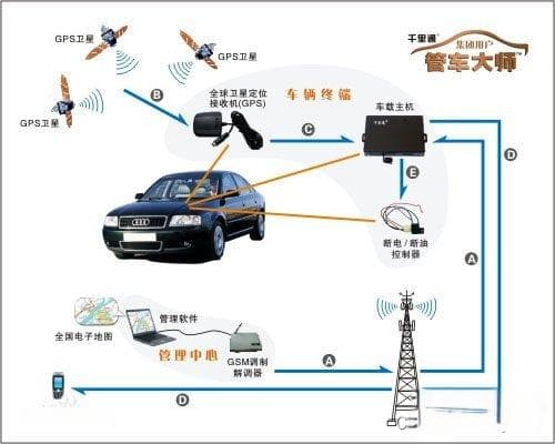 为什么火车上的网速都超级慢，并且信号极差？