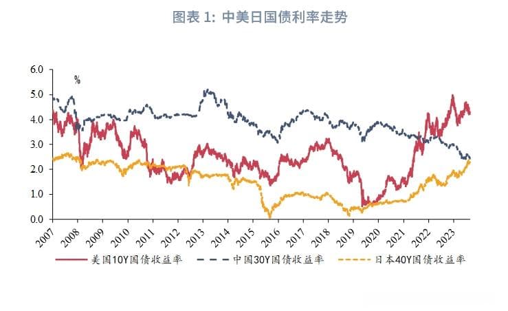 宏观市场 | 长期利率下行的宏观原因与政策启示