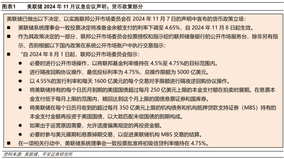 美联储11月议息会议解读：为何坚持降息？