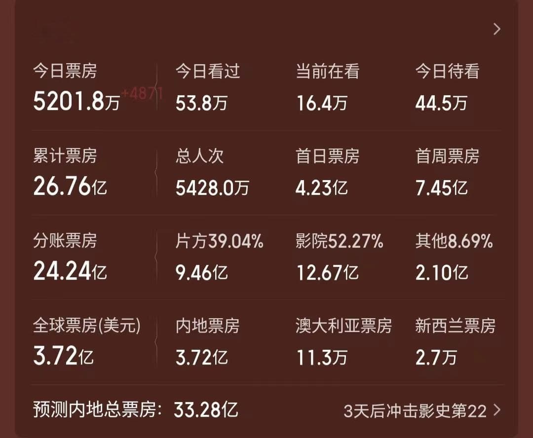 80后韩寒，沉迷做梦，认真搞钱