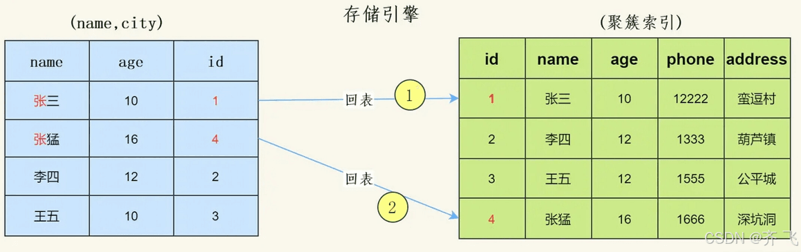 一文看懂MySQL索引下推(ICP)