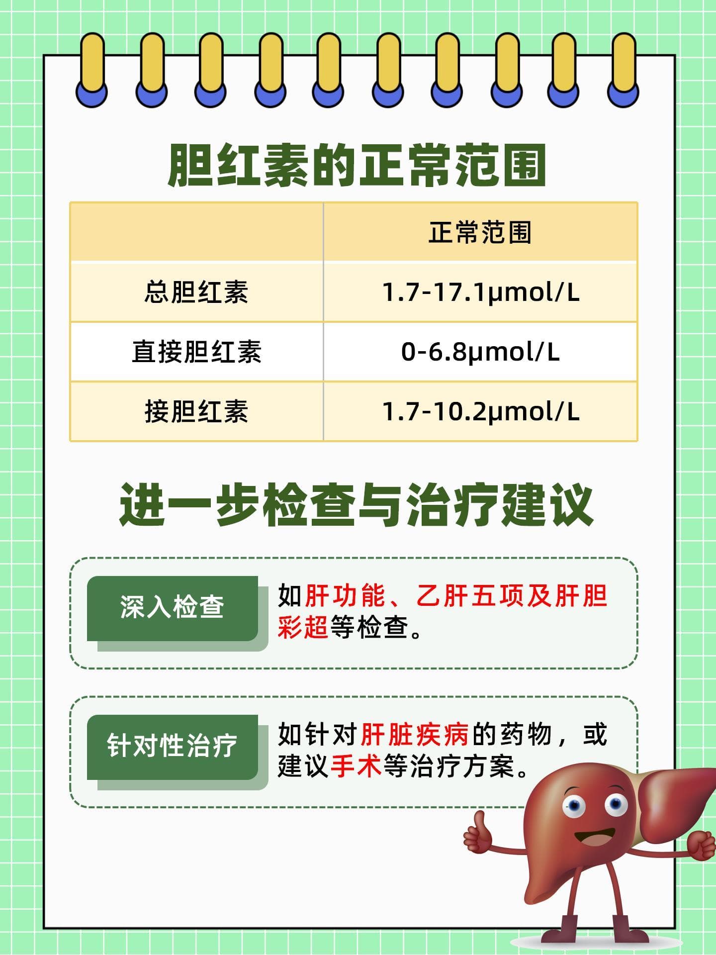 胆红素高，疲态拉满，如何拯救