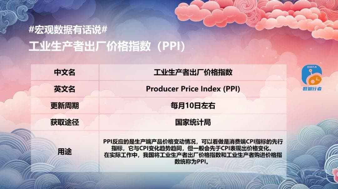 工业生产者出厂价格指数（PPI）：概念、调查与应用全解析