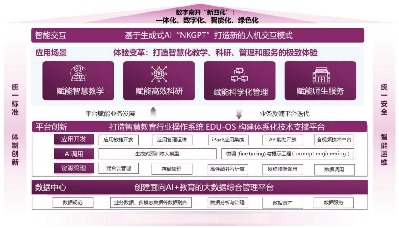 “干中学”模式引爆现代教育变革