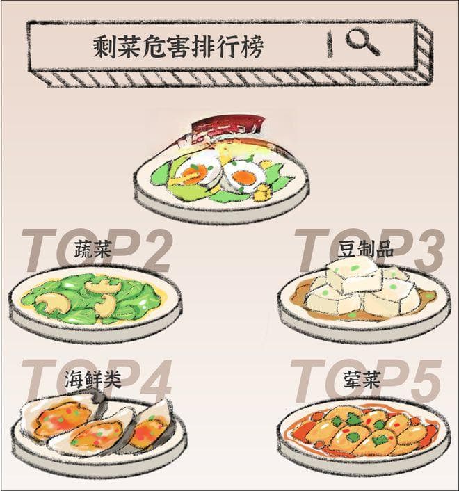 剩菜剩饭这样处理才安全，别让“节约”变成“伤害”