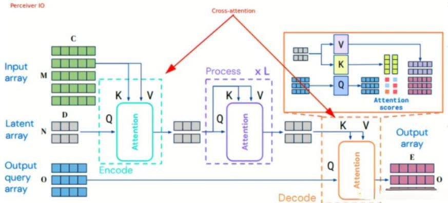 Stable Diffusion 应用代码解析与实现