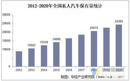 我国自驾游、旅游产业市场现状，自驾游的发展瓶颈分析
