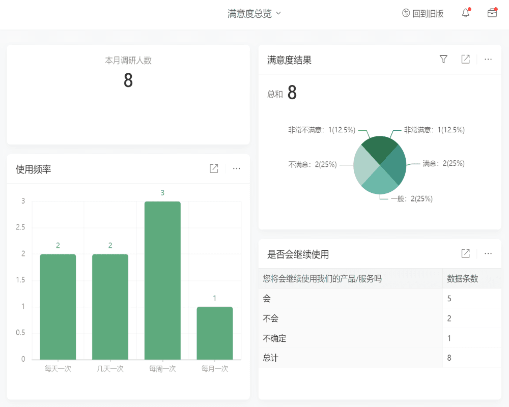 如何做好甘蔗批发销售管理？掌握这8个核心维度实现高效运营
