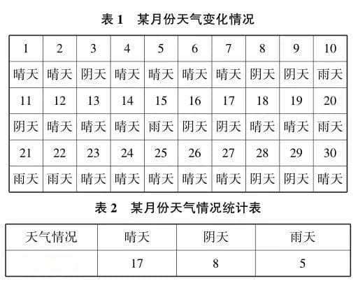 构建小学数学高效课堂的策略与实践研究