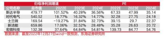 IGBT下游景气度旺盛，士兰微股价为何腰斩？