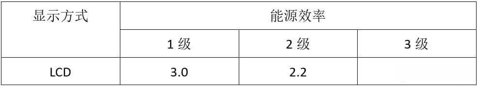 电脑显示器选购全攻略：性能、安全与节能全方位解析