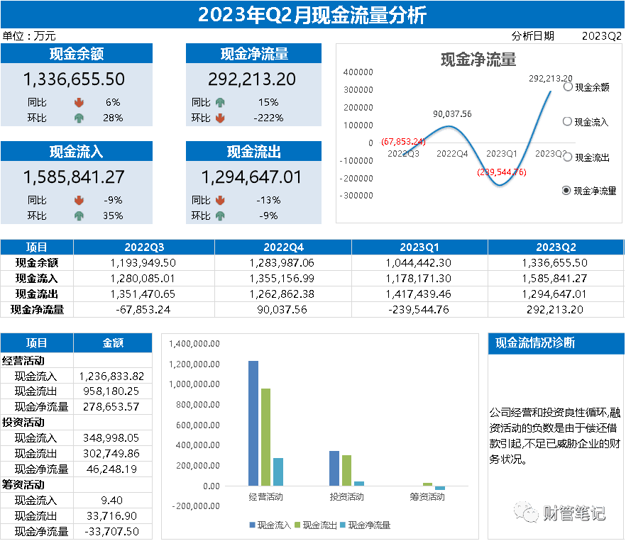 现金流量分析(下)——投资和筹资现金流量分析