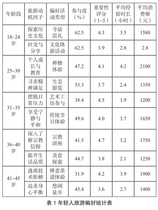 提升寺庙旅游对年轻人的吸引力的研究