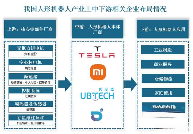 我国人形机器人行业产业链图解及上中游相关企业竞争优势分析