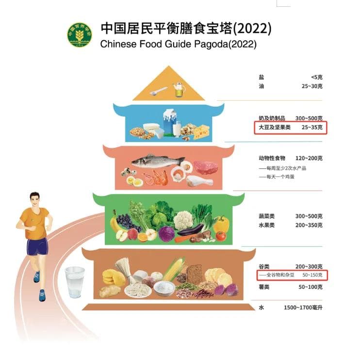 大豆与杂豆，你吃对了吗？