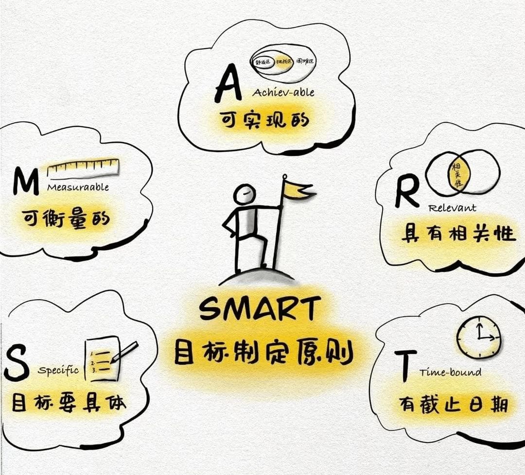 高手常用的八种思考分析问题的方法