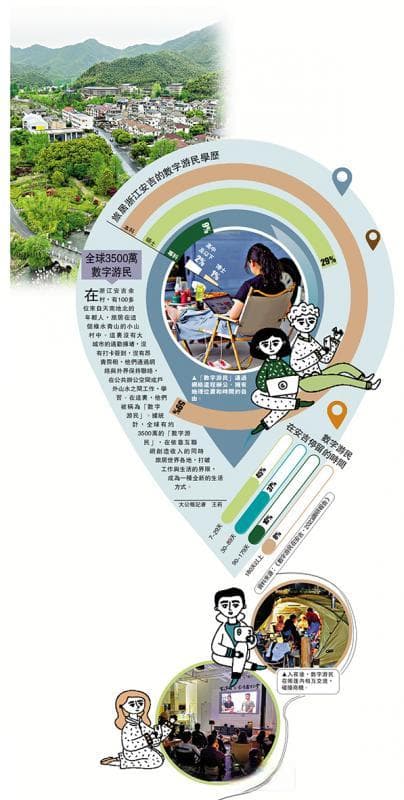 逃离城市烦嚣 隐居山野当"数字游民"