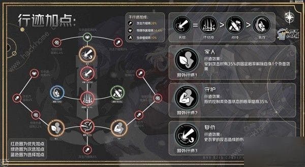 崩坏星穹铁道2.4克拉拉培养攻略 2.4克拉拉配队加点推荐