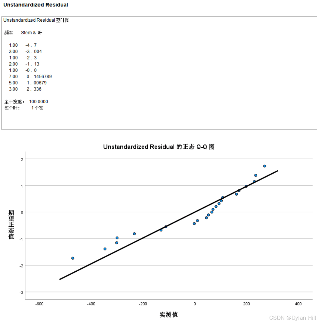 使用SPSS 进行一元回归分析及应用