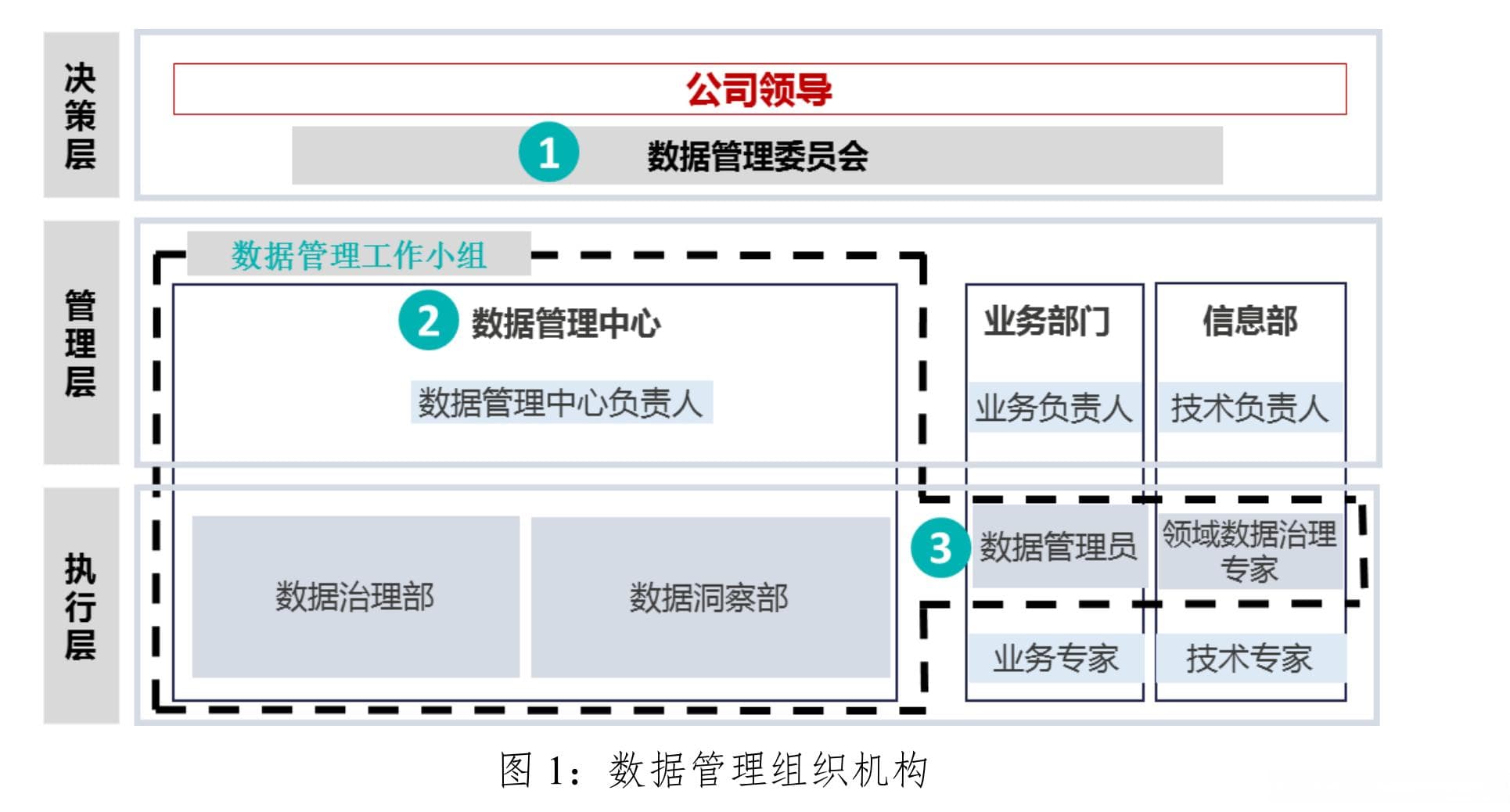 数据治理案例之数据治理助力东航数字化转型
