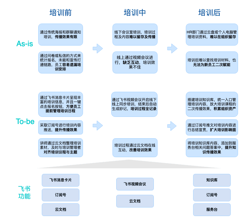 成为礼仪培训师的指南