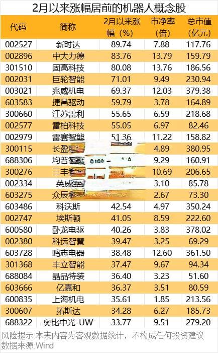 重磅！机器人产业大会举办！这些概念股获机构密集调研
