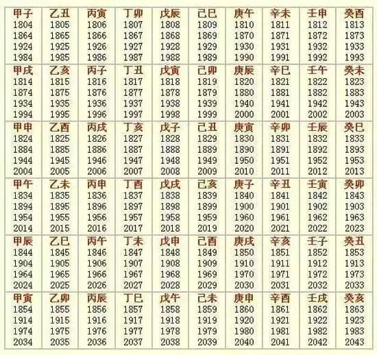 中国传统书画常识：怎样写落款时间及查询全表