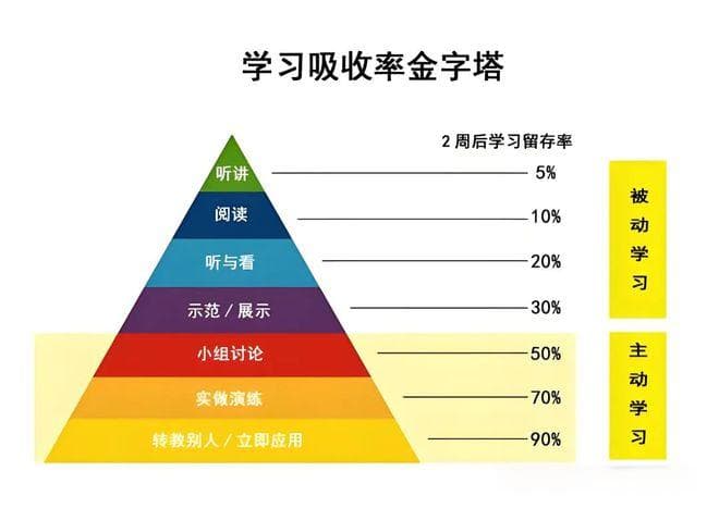 如何建立自己的知识体系