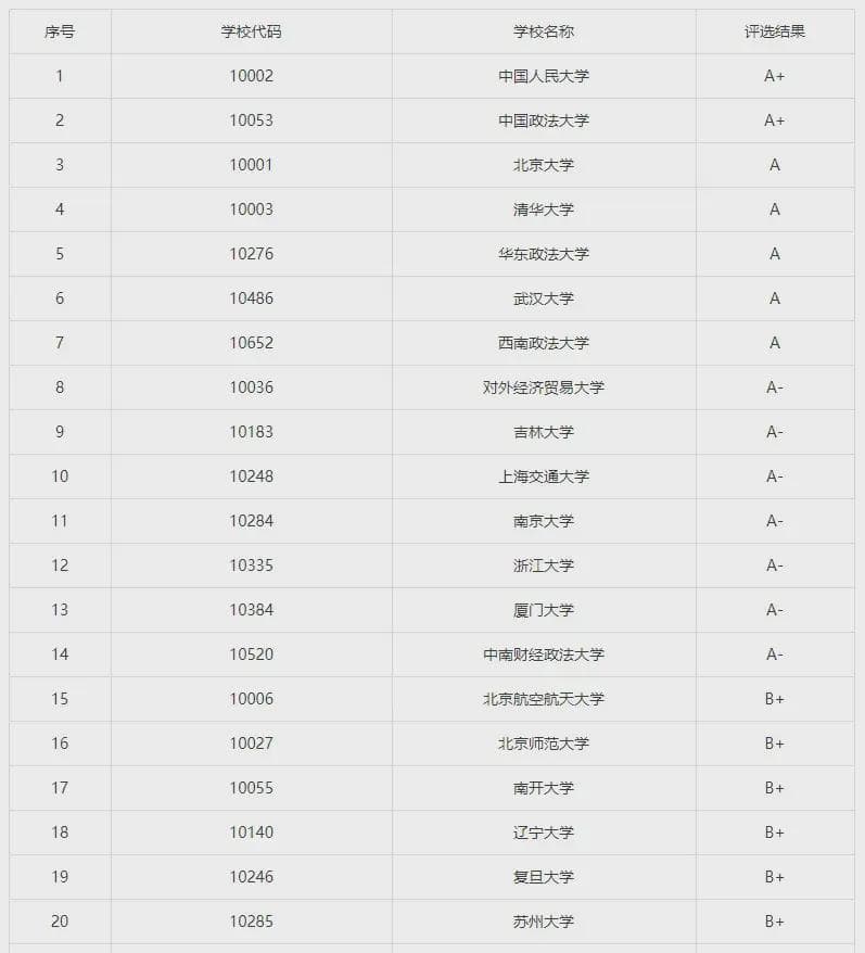 适合女生跨专业考研的9大专业！