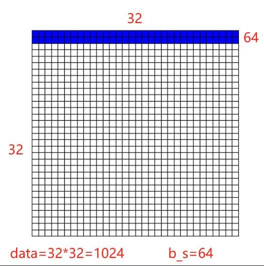 Batch Size的选择：深度学习中的关键超参数