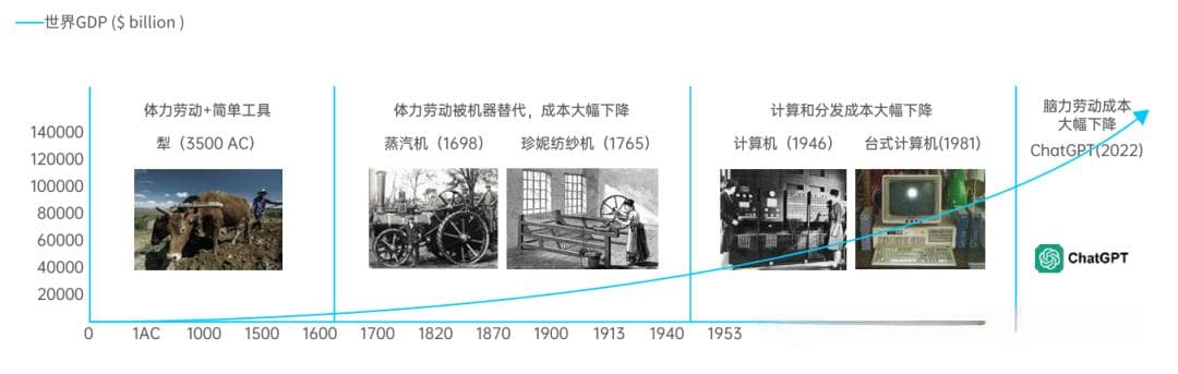 2024年，普通人如何抓住AI这个风口？